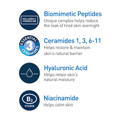 CeraVe Skin Renewing Night Cream, Niacinamide, Peptide Complex, and Hyaluronic Acid Moisturizer for Face